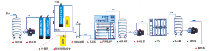 尊龙凯时·[中国]官方网站_项目2144